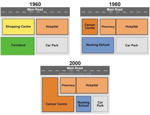 The maps below show the changes that have taken place at Queen Mary Hospital since its construction in 1960. The maps below show the changes that have taken place at Queen Mary Hospital since its construction in 1960.
