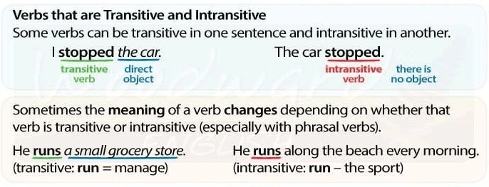 PHÂN BIỆT NỘI ĐỘNG TỪ (INTRANSITIVE VERBS) VÀ NGOẠI ĐỘNG TỪ (TRANSITIVE VERBS) PHÂN BIỆT NỘI ĐỘNG TỪ (INTRANSITIVE VERBS) VÀ NGOẠI ĐỘNG TỪ (TRANSITIVE VERBS)