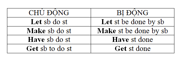 Bị động Bị động