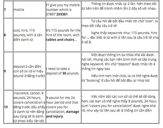 CÁCH LÀM DẠNG BÀI SPELLING TRONG IELTS LISTENING CÁCH LÀM DẠNG BÀI SPELLING TRONG IELTS LISTENING