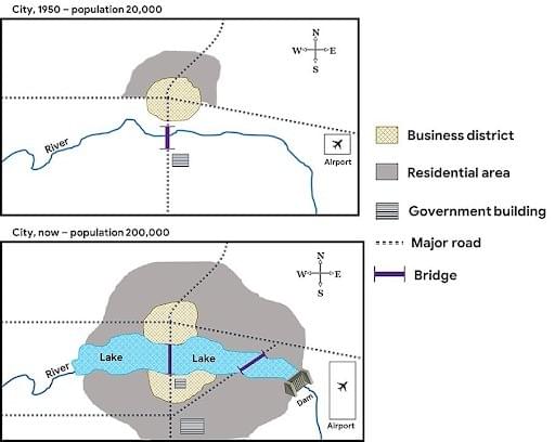 the maps below show a plan of a city in 1950 and at the present the maps below show a plan of a city in 1950 and at the present