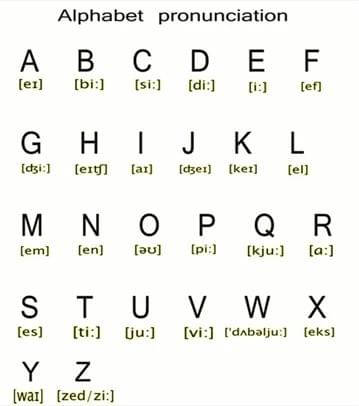 II. Cách làm dạng bài Spelling IELTS LISTENING II. Cách làm dạng bài Spelling IELTS LISTENING