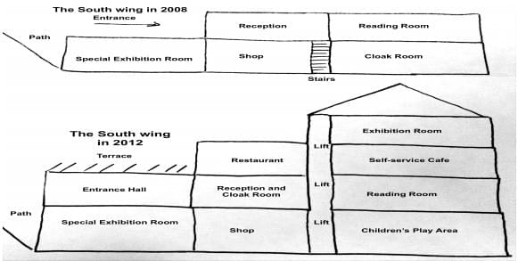 Cách phân tích bài map về "South Wing of Walton Museum" IELTS WRITING TASK 1 Cách phân tích bài map về "South Wing of Walton Museum" IELTS WRITING TASK 1