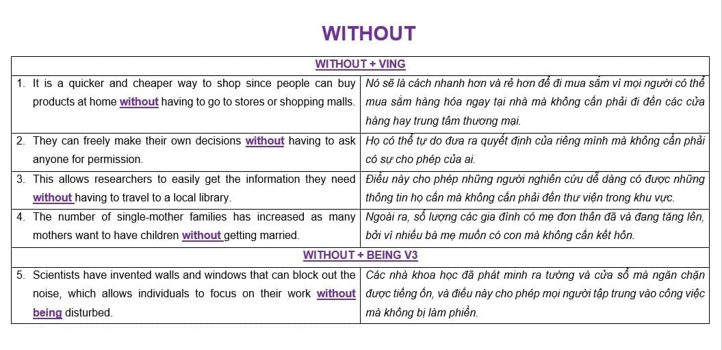 Cách dùng giới từ "without" tiếng anh Cách dùng giới từ "without" tiếng anh