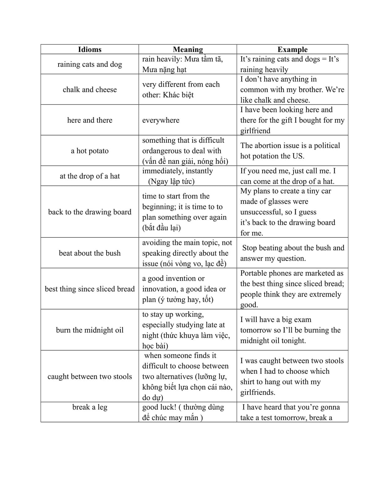 idioms idioms
