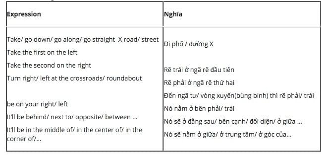 Cách làm dạng MAP LABELLING IELTS LISTENING Cách làm dạng MAP LABELLING IELTS LISTENING