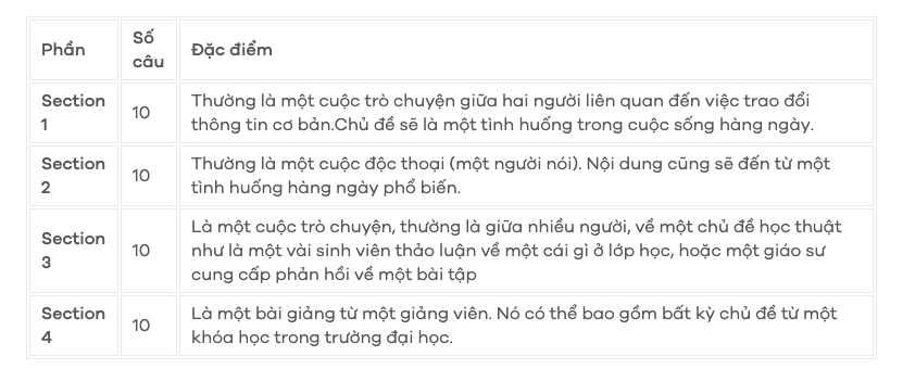 Giới thiệu chung về IELTS LISTENING Giới thiệu chung về IELTS LISTENING