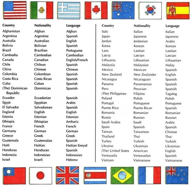 TÊN RIÊNG PHỔ BIẾN NHẤT TRONG IELTS LISTENING TÊN RIÊNG PHỔ BIẾN NHẤT TRONG IELTS LISTENING