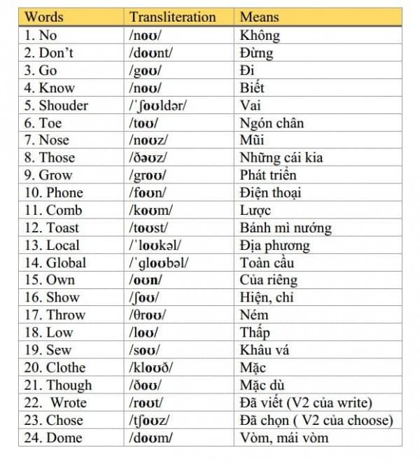 Phát âm / oʊ / tiếng anh Phát âm / oʊ / tiếng anh