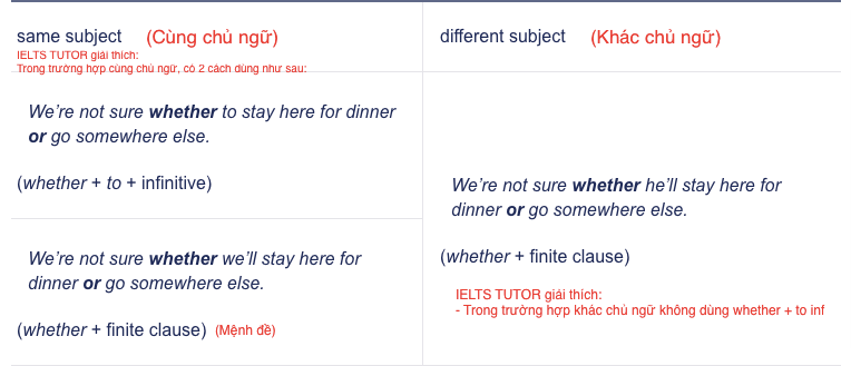Whether + to inf trong trường hợp cùng chủ ngữ Whether + to inf trong trường hợp cùng chủ ngữ