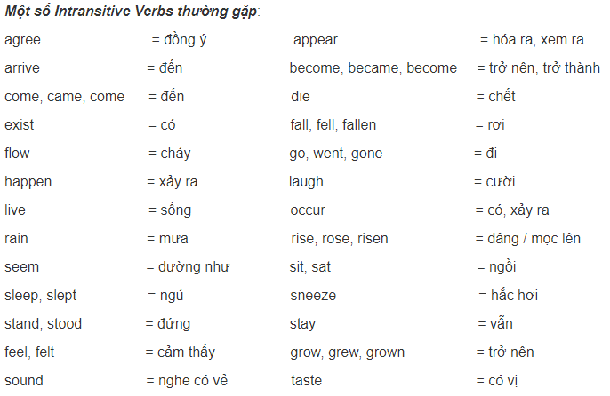 PHÂN BIỆT NỘI ĐỘNG TỪ (INTRANSITIVE VERBS) VÀ NGOẠI ĐỘNG TỪ (TRANSITIVE VERBS) PHÂN BIỆT NỘI ĐỘNG TỪ (INTRANSITIVE VERBS) VÀ NGOẠI ĐỘNG TỪ (TRANSITIVE VERBS)