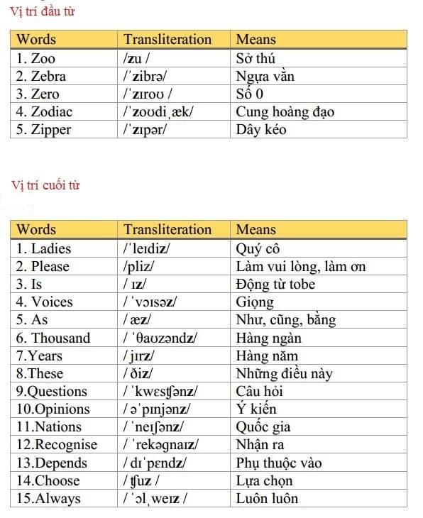 II. VỊ TRÍ TRONG TỪ II. VỊ TRÍ TRONG TỪ