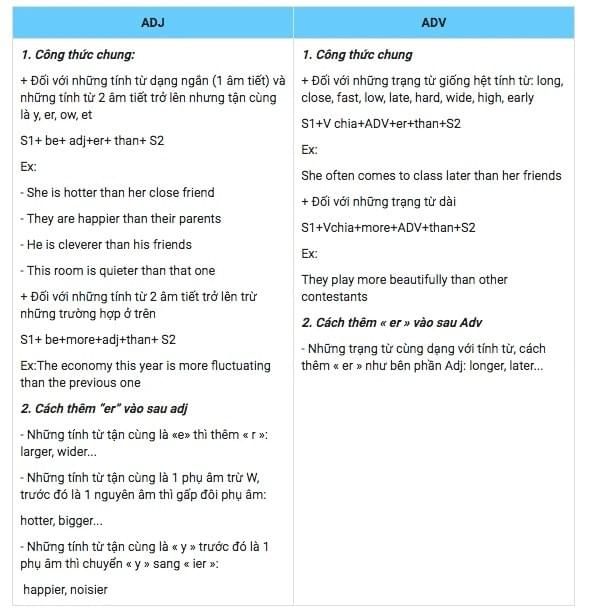 Công thức so sánh hơn với adj / adv Công thức so sánh hơn với adj / adv