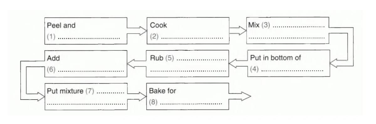 BÀI TẬP DẠNG FLOWCHART IELTS LISTENING BÀI TẬP DẠNG FLOWCHART IELTS LISTENING