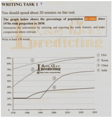 Có nên đưa hết số liệu đề cho vào bài IELTS WRITING TASK 1? Có nên đưa hết số liệu đề cho vào bài IELTS WRITING TASK 1?
