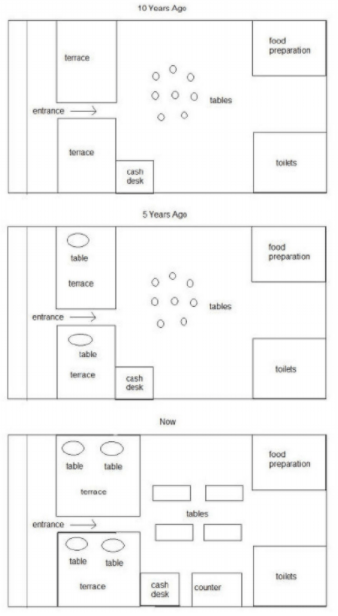 IELTS WRITING TASK 1 DẠNG MAP IELTS WRITING TASK 1 DẠNG MAP