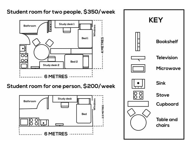 The plans below show a student room for two people and a student for one person at an Australian university. The plans below show a student room for two people and a student for one person at an Australian university.