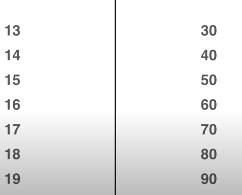 Chuyen-de-5-Bài tập chuyên đề Numbers IELTS LISTENING Chuyen-de-5-Bài tập chuyên đề Numbers IELTS LISTENING