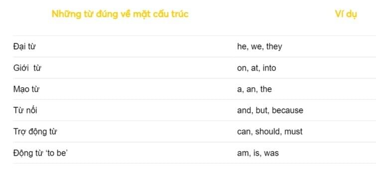 3.2. Từ thuộc về mặt cấu trúc: không được nhấn trọng âm 3.2. Từ thuộc về mặt cấu trúc: không được nhấn trọng âm
