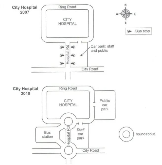IELTS Writing Task 1: Map of a City Hospital (IELTS Cambridge 13) The two maps below show road access to a city hospital in 2007 and in 2010. Summarise the information by selecting and reporting the main features, and make comparisons where relevant. IELTS Writing Task 1: Map of a City Hospital (IELTS Cambridge 13) The two maps below show road access to a city hospital in 2007 and in 2010. Summarise the information by selecting and reporting the main features, and make comparisons where relevant.