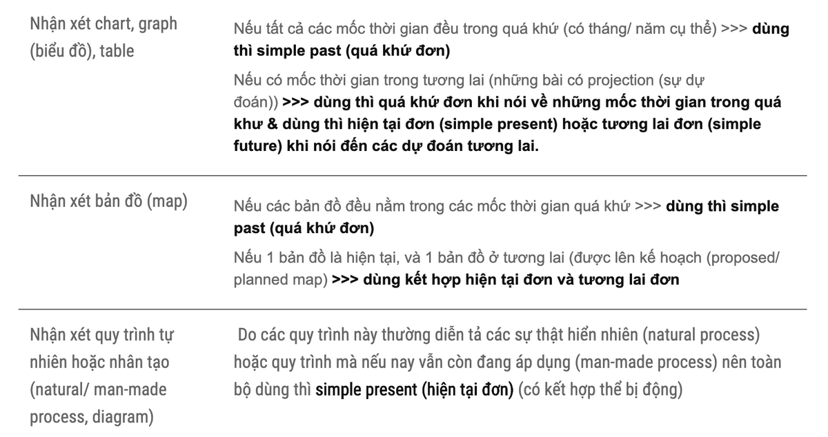 HƯỚNG DẪN TỪ A ĐẾN Z CÁCH VIẾT CÂU OVERALL TRONG IELTS WRITING TASK 1 HƯỚNG DẪN TỪ A ĐẾN Z CÁCH VIẾT CÂU OVERALL TRONG IELTS WRITING TASK 1