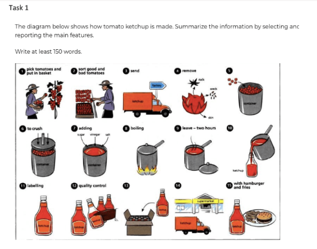 Phân tích bài essay về "how tomato ketchup is made" IELTS WRITING TASK 1 Phân tích bài essay về "how tomato ketchup is made" IELTS WRITING TASK 1