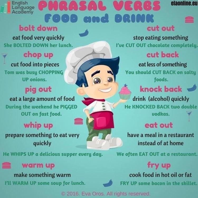 Tuyển Tập Phrasal Verb thường xuất hiện trong những chủ đề quen thuộc IELTS SPEAKING Tuyển Tập Phrasal Verb thường xuất hiện trong những chủ đề quen thuộc IELTS SPEAKING