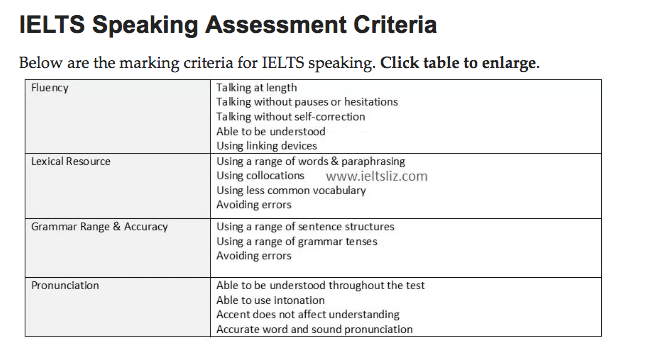 IELTS Speaking - Tiêu Chí Chấm Thi IELTS Speaking - Tiêu Chí Chấm Thi