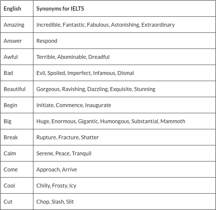 TỔNG HỢP CÁC TỪ VỰNG SYNONYM - PARAPHRASE & ACADEMIC VOCABULARIES QUAN TRỌNG TRONG IELTS TỔNG HỢP CÁC TỪ VỰNG SYNONYM - PARAPHRASE & ACADEMIC VOCABULARIES QUAN TRỌNG TRONG IELTS