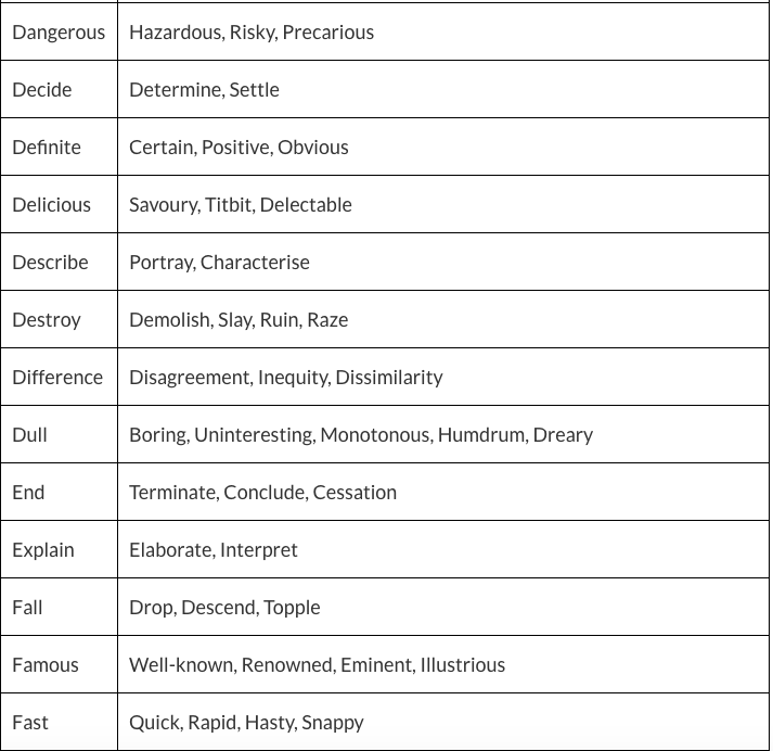 TỔNG HỢP CÁC TỪ VỰNG SYNONYM - PARAPHRASE & ACADEMIC VOCABULARIES QUAN TRỌNG TRONG IELTS TỔNG HỢP CÁC TỪ VỰNG SYNONYM - PARAPHRASE & ACADEMIC VOCABULARIES QUAN TRỌNG TRONG IELTS