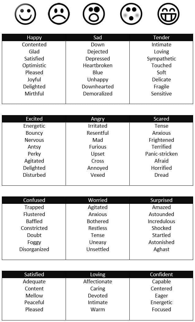 Tu Vung IELTS Topic Emotion Tu Dong Nghia Synonym. Tu Vung IELTS Topic Emotion Tu Dong Nghia Synonym.