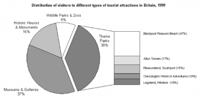 cách viết Biểu đồ tròn - Pie Chart IELTS WRITING TASK 1 cách viết Biểu đồ tròn - Pie Chart IELTS WRITING TASK 1