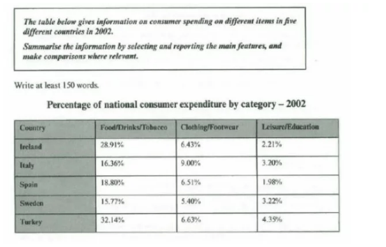 Cách Phân Đoạn Bố Cục Dạng Table Trong IELTS Writing Task 1 Cách Phân Đoạn Bố Cục Dạng Table Trong IELTS Writing Task 1