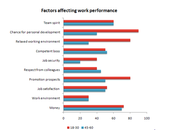 Cách Phân Đoạn Bố Cục Dạng Bar Chart Trong IELTS Writing Task 1 Cách Phân Đoạn Bố Cục Dạng Bar Chart Trong IELTS Writing Task 1