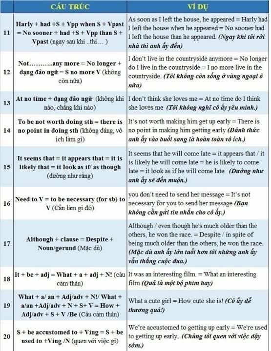Tổng hợp Top 50 Cấu trúc - Từ vựng nên dùng để đạt 8.0 IELTS Writing Tổng hợp Top 50 Cấu trúc - Từ vựng nên dùng để đạt 8.0 IELTS Writing