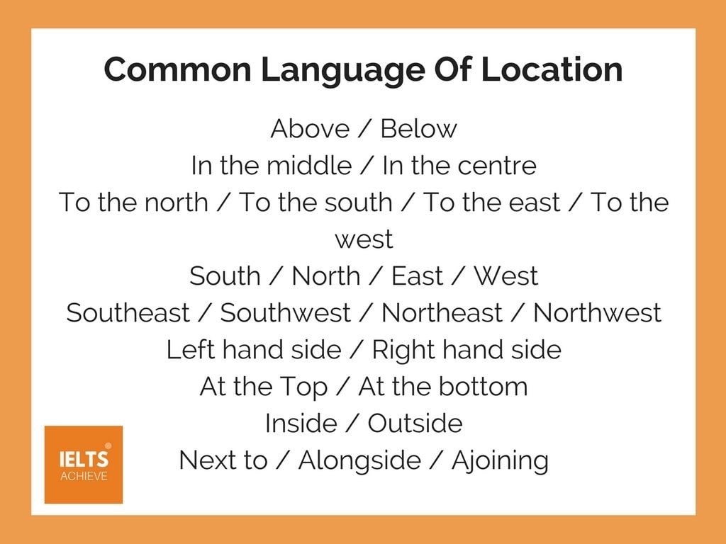 Cách dùng các từ chỉ phương hướng North/South/West/East trong miêu tả bản đồ Map Cách dùng các từ chỉ phương hướng North/South/West/East trong miêu tả bản đồ Map