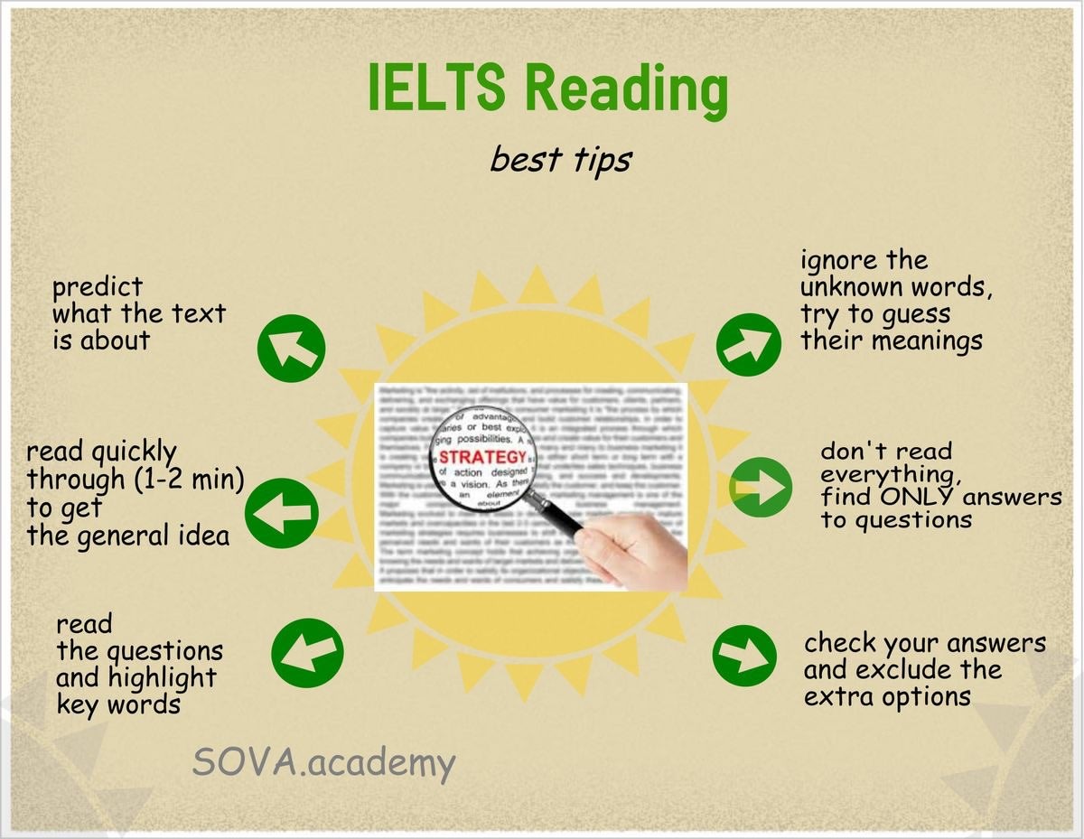 Các chiến thuật chung trong IELTS Reading Các chiến thuật chung trong IELTS Reading