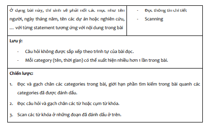 HƯỚNG DẪN TỪ A ĐẾN Z CÁCH LÀM DẠNG CLASSIFICATION TRONG IELTS READING HƯỚNG DẪN TỪ A ĐẾN Z CÁCH LÀM DẠNG CLASSIFICATION TRONG IELTS READING