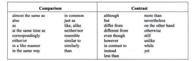 Kĩ năng so sánh và đối chiếu - Listening IELTS for comparisons and contrast Kĩ năng so sánh và đối chiếu - Listening IELTS for comparisons and contrast