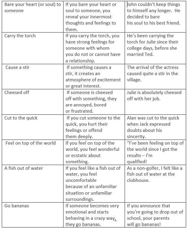 Tổng hợp tất tần tật Idioms theo chủ đề thường gặp trong IELTS Speaking Tổng hợp tất tần tật Idioms theo chủ đề thường gặp trong IELTS Speaking