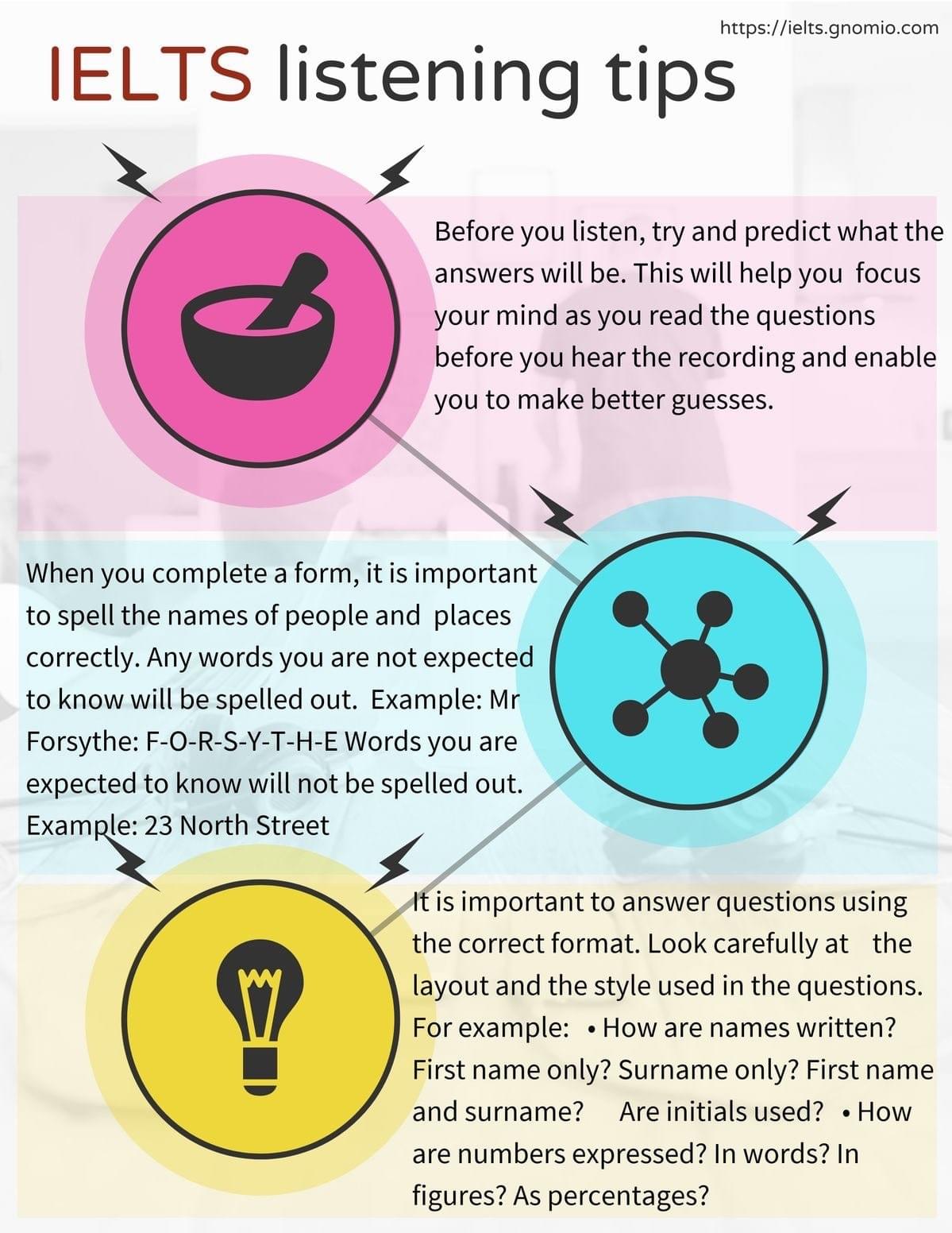 Những điểm cần lưu ý trong IELTS Listening từ Blogger eAgetutor Những điểm cần lưu ý trong IELTS Listening từ Blogger eAgetutor