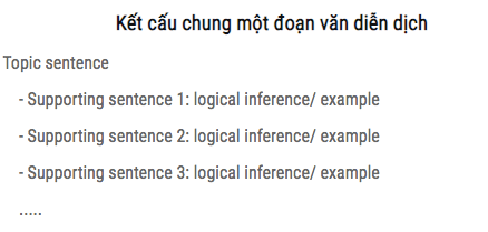 Hai cách thức thông dụng cấu tạo nên một paragraph trong IELTS READING Hai cách thức thông dụng cấu tạo nên một paragraph trong IELTS READING