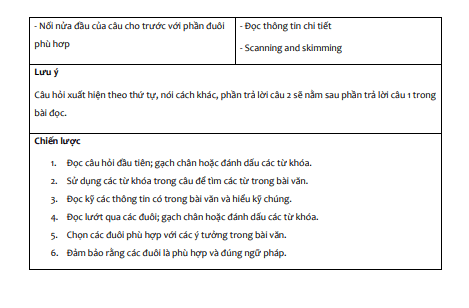 CÁC BƯỚC LÀM DẠNG MATCHING SENTENCE ENDING IELTS READING CÁC BƯỚC LÀM DẠNG MATCHING SENTENCE ENDING IELTS READING