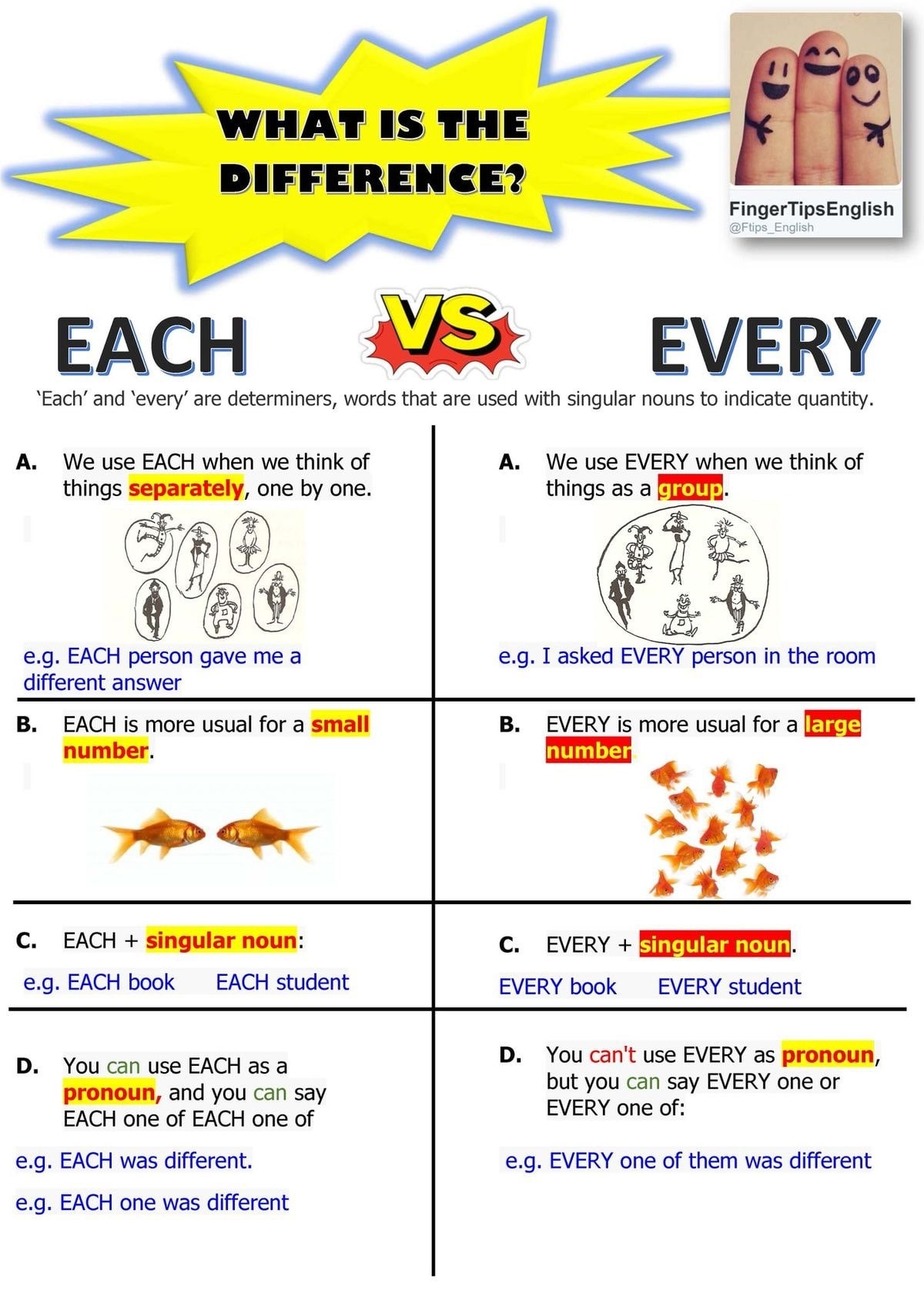 Phân biệt cách sử dụng EACH và EVERY Phân biệt cách sử dụng EACH và EVERY
