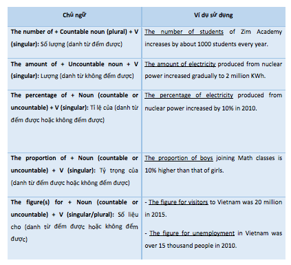 Top 28 Mẹo Để Đạt 8.0 Ielts Writing Task 1 Top 28 Mẹo Để Đạt 8.0 Ielts Writing Task 1