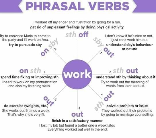 Tuyển Tập Phrasal Verb theo những động từ thường gặp trong IELTS Speaking Tuyển Tập Phrasal Verb theo những động từ thường gặp trong IELTS Speaking