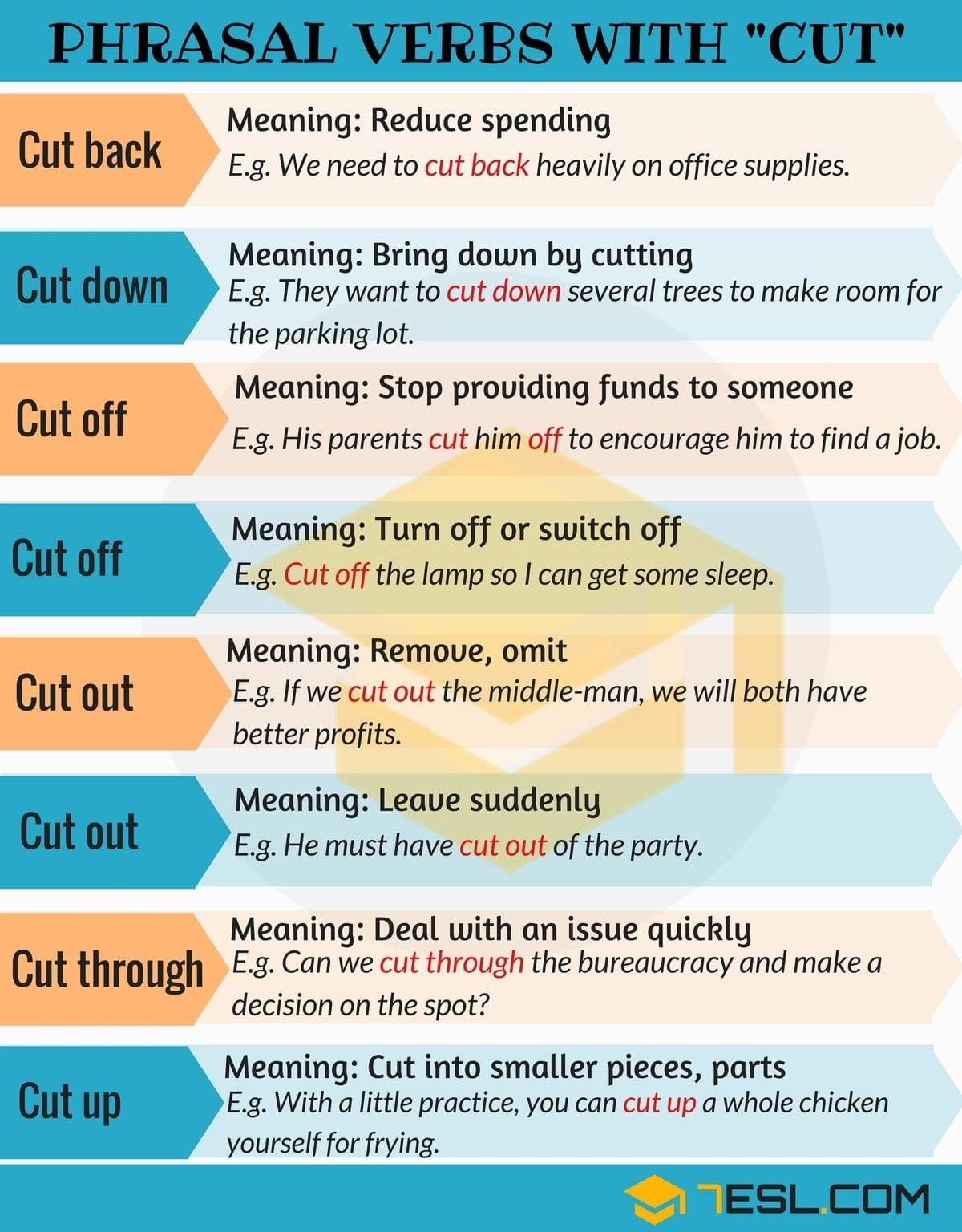 Tuyển Tập Phrasal Verb theo những động từ thường gặp trong IELTS Speaking Tuyển Tập Phrasal Verb theo những động từ thường gặp trong IELTS Speaking