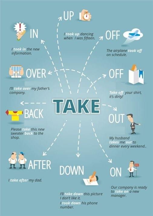 Tuyển Tập Phrasal Verb theo những động từ thường gặp trong IELTS Speaking Tuyển Tập Phrasal Verb theo những động từ thường gặp trong IELTS Speaking