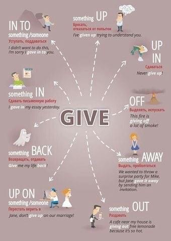 Tuyển Tập Phrasal Verb theo những động từ thường gặp trong IELTS Speaking Tuyển Tập Phrasal Verb theo những động từ thường gặp trong IELTS Speaking