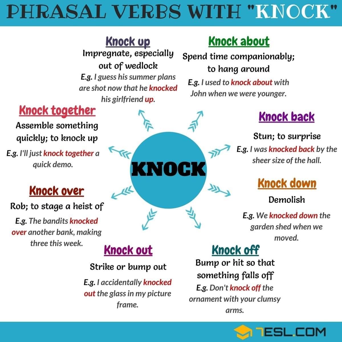 Tuyển Tập Phrasal Verb theo những động từ thường gặp trong IELTS Speaking Tuyển Tập Phrasal Verb theo những động từ thường gặp trong IELTS Speaking